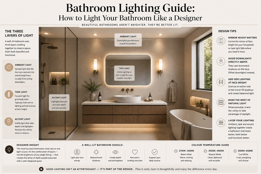 Bathroom Lighting Guide: How to Light Your Bathroom Like a Designer